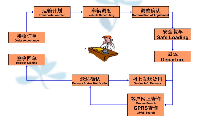 张家港到铜山货运公司